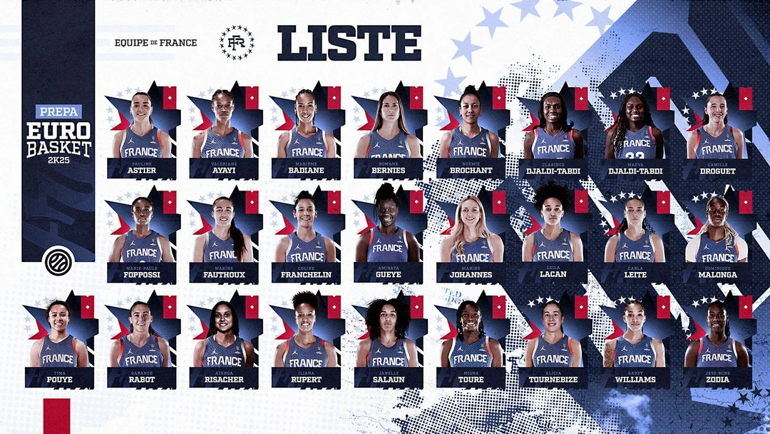 Liste des joueuses retenues pour la préparation à l'EuroBasket Féminin 2025